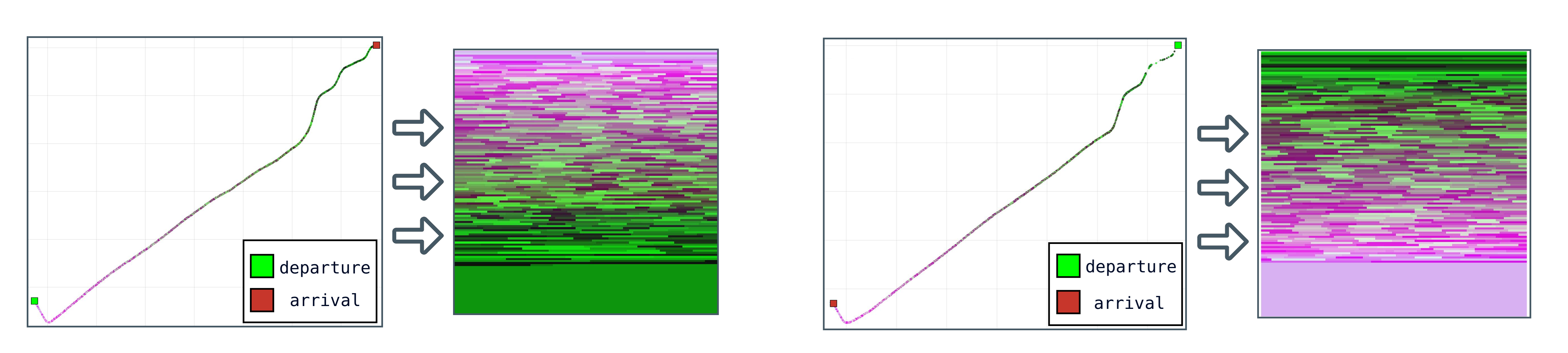 Illustration showing vessel trajectories transformed into wave map image representations for computer-vision-based trajectory imputation.